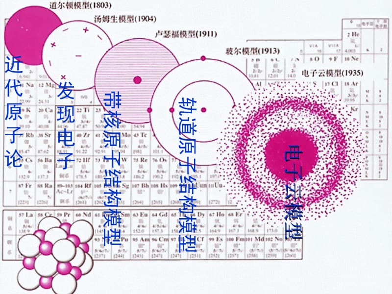 一人类探索物质结构的历史.ppt_第2页