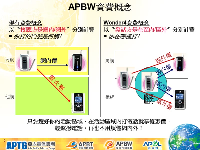 亚太行动宽频电信Wonder4资费方案说明课件.ppt_第2页