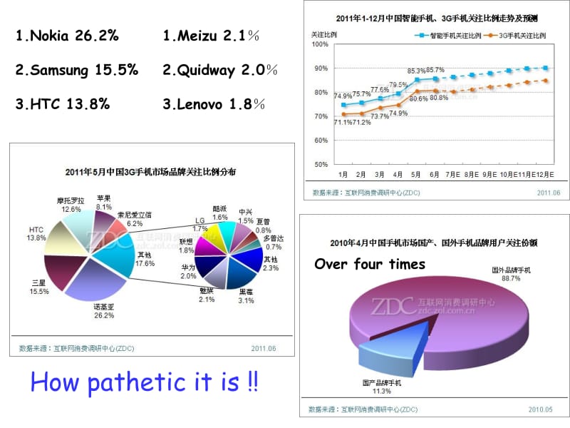 小米修正版.ppt_第2页