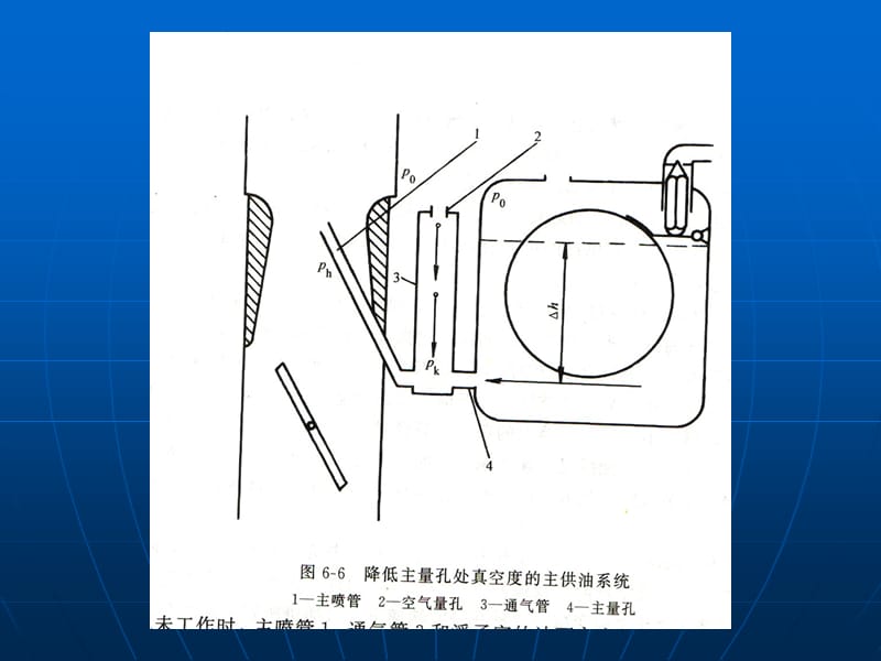 四节化油器各工作系统.PPT_第2页