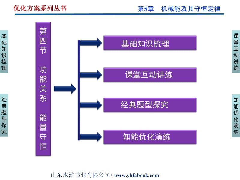 四节功能关系能量守恒.ppt_第2页