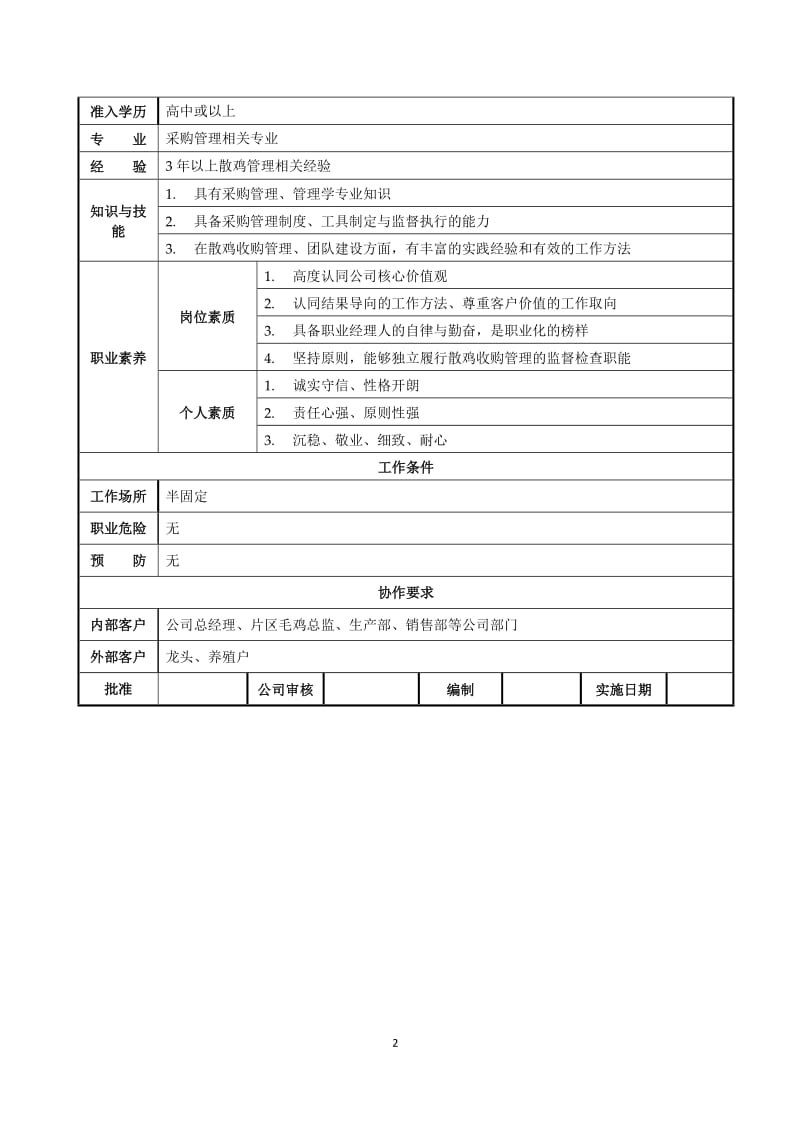 毛鸡内部经理岗位职责说明书.doc_第2页