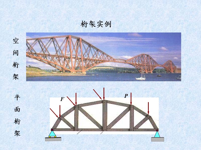 四章静力学应用问题桁架与摩擦.ppt_第2页