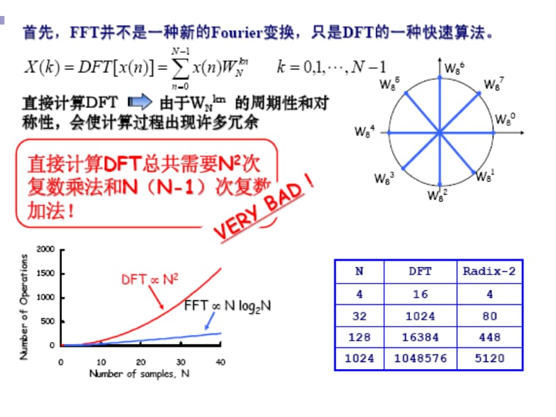 四章快速傅里叶变换FFT.ppt_第2页