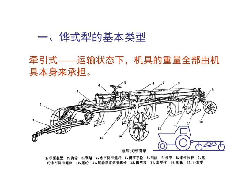 一节铧式犁基本构造和类型.ppt_第2页