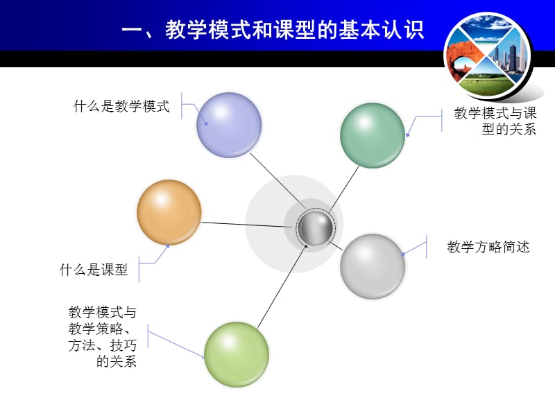 小学科学教学模式与课型简析.ppt_第2页