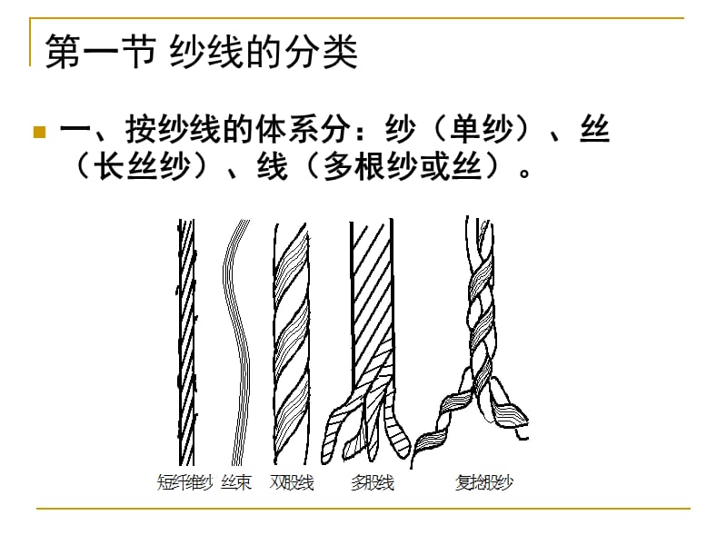 十章纱线的分类与结构特征.ppt_第2页