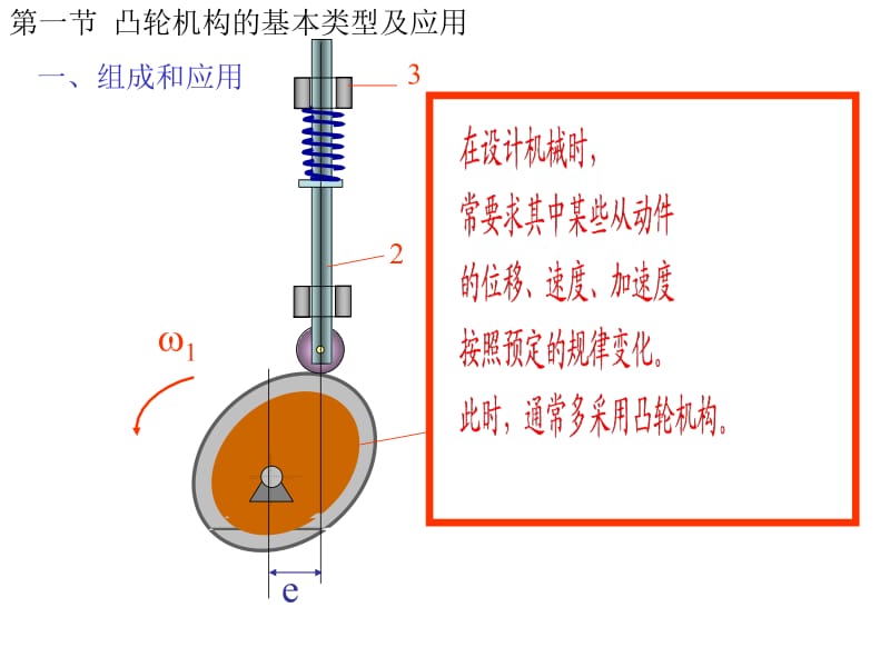 四章节凸轮机构.ppt_第2页