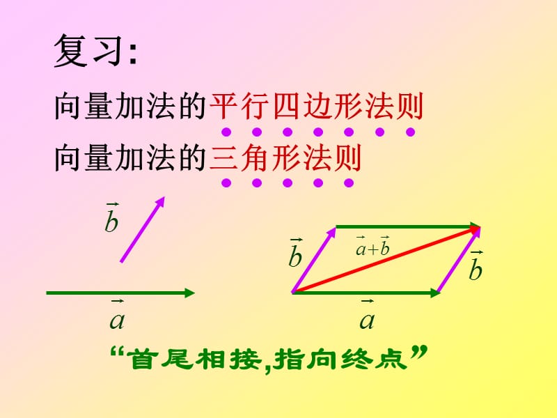 向量的减法ppt课件.ppt_第2页