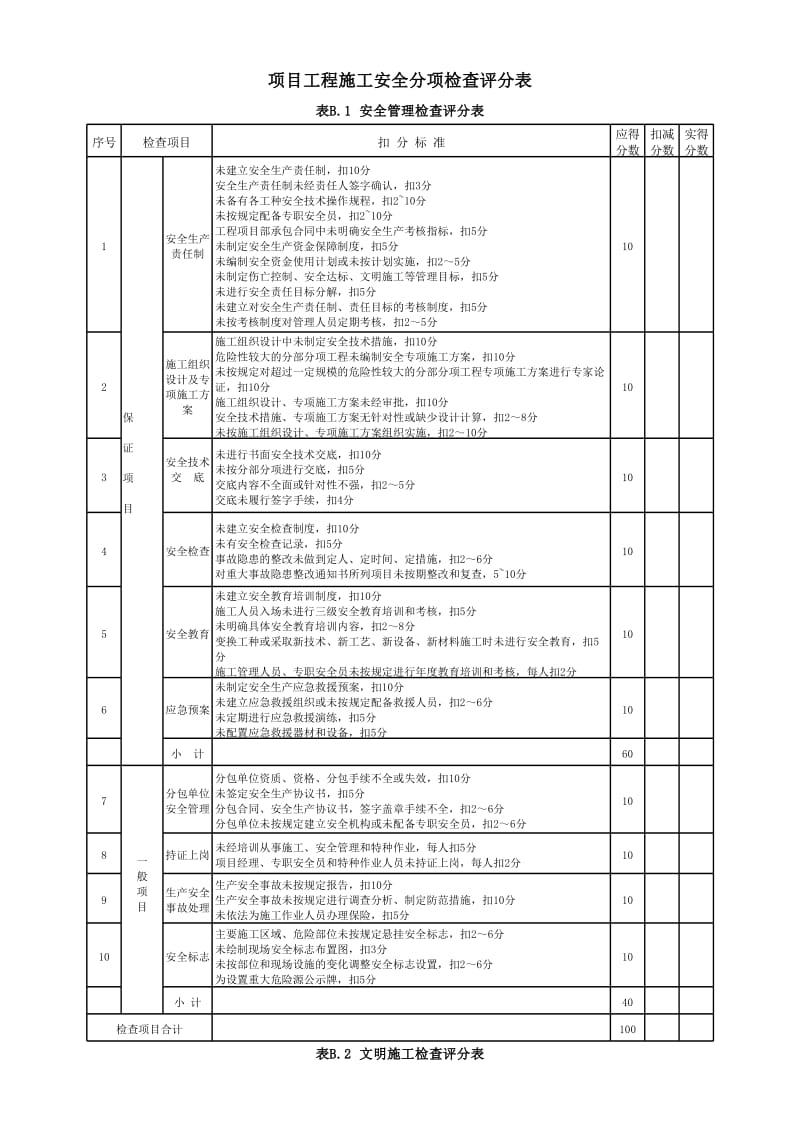 项目工程施工安全分项检查评分表.xls_第2页