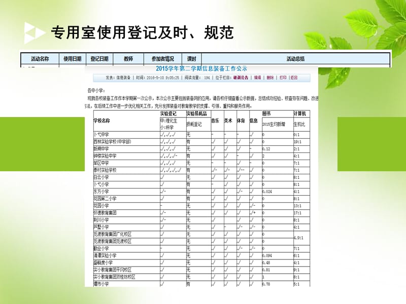 专用室使用登记及时规范.ppt_第2页