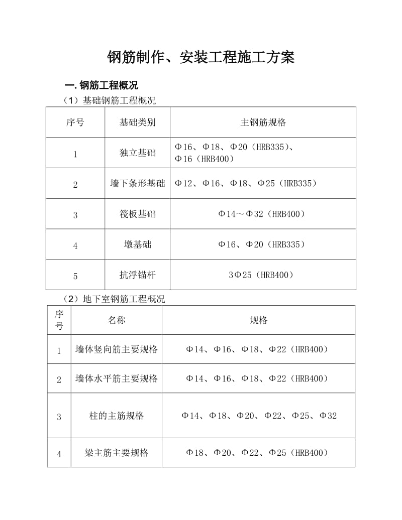 钢筋制作安装工程施工方案.doc_第1页