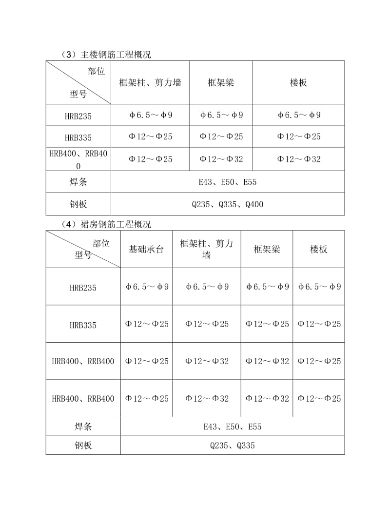 钢筋制作安装工程施工方案.doc_第2页