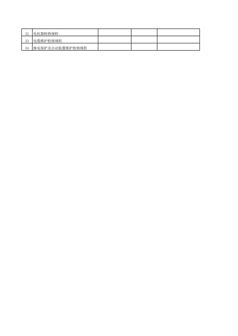 煤化企业设备检修规程一览表.xls_第2页