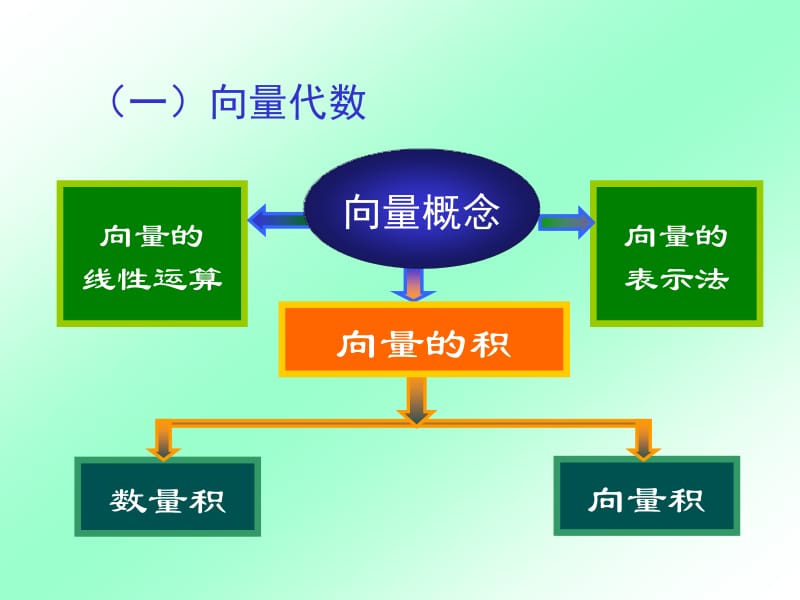 一主要内容.ppt_第2页