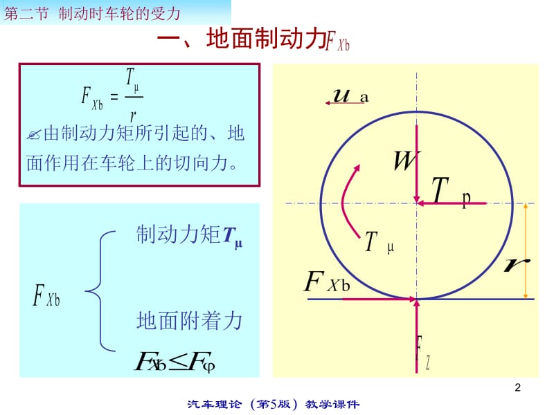 汽车知识大全课件42.ppt_第2页