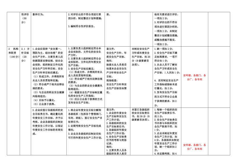 危险化学品从业单位安全生产标准化评审标准.doc_第2页