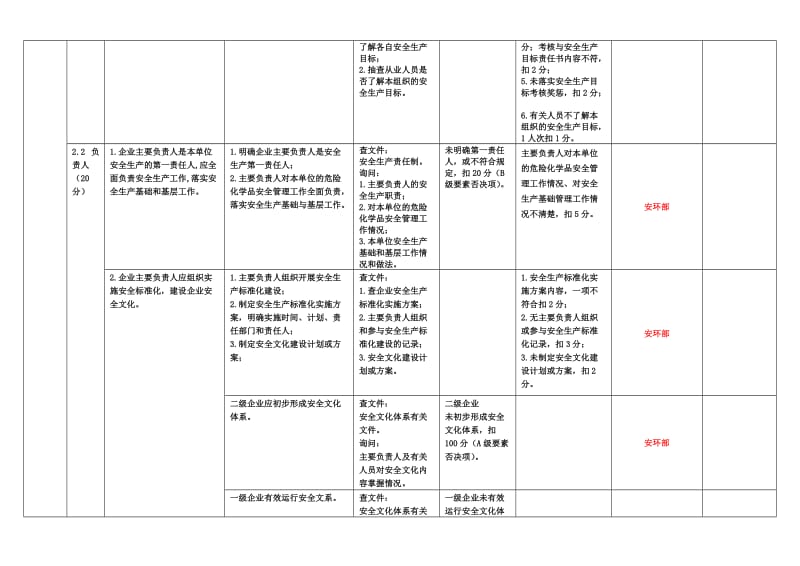 危险化学品从业单位安全生产标准化评审标准.doc_第3页