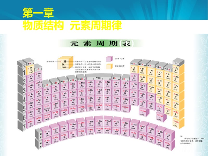 学年高一化学课件元素周期表第1课时新人教版必修2.ppt_第1页