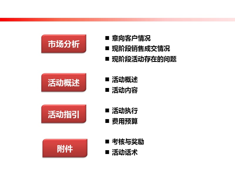 汽车S店团购会秒杀执行方案.ppt_第2页