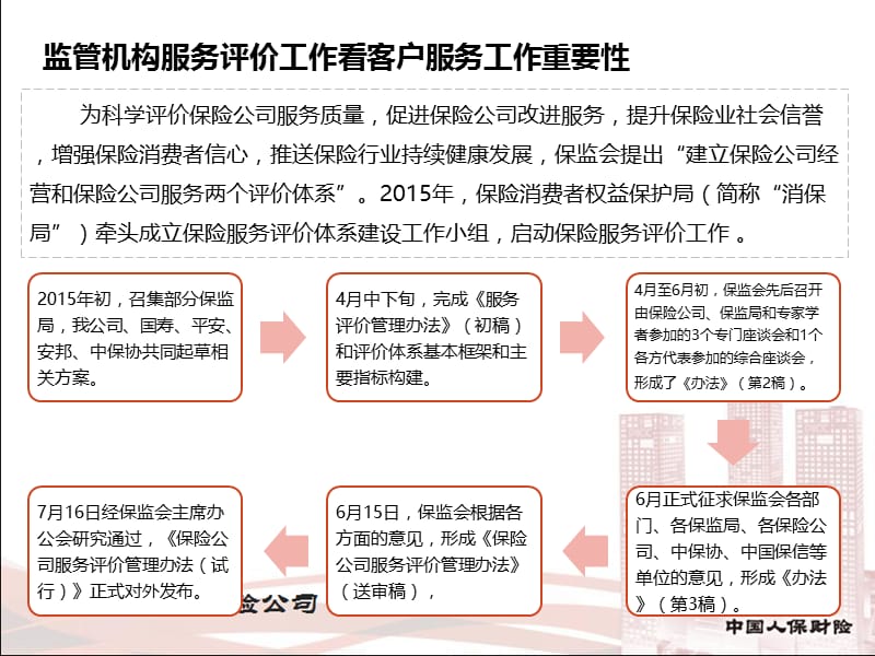 以客户为中心服务转型.ppt_第3页