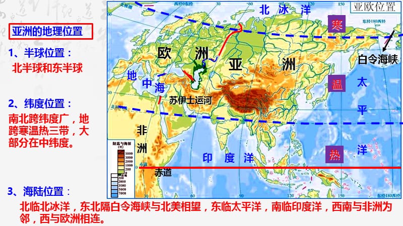 地理中考复习课题10：亚洲及欧洲 （28张ppt）.pptx_第3页