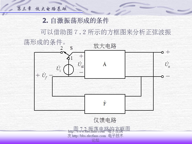 波形发生电路.ppt_第3页