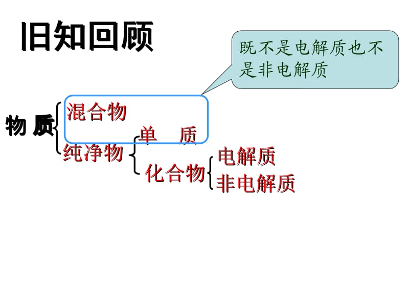 弱电解质的电离.ppt_第2页