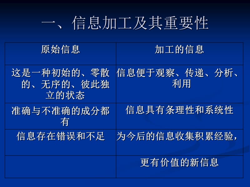 7信息的编码加工和智能化加工.PPT_第2页