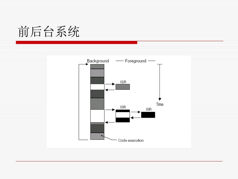 实时系统.ppt_第2页