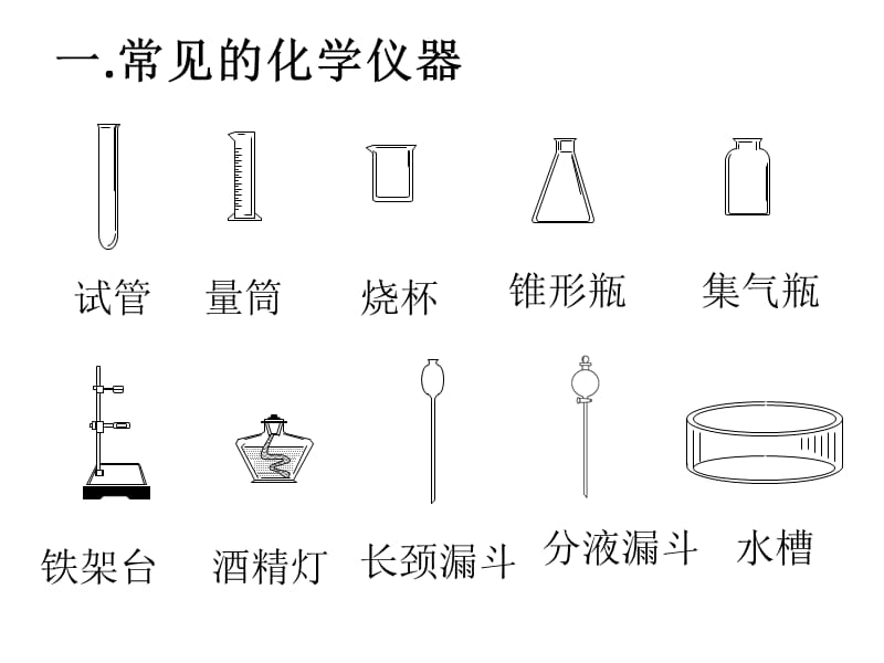 学年里美中学化学第一章复习.ppt_第2页