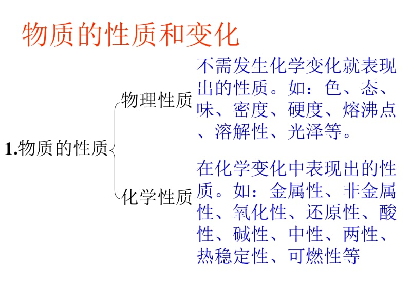 能量变化.ppt_第2页