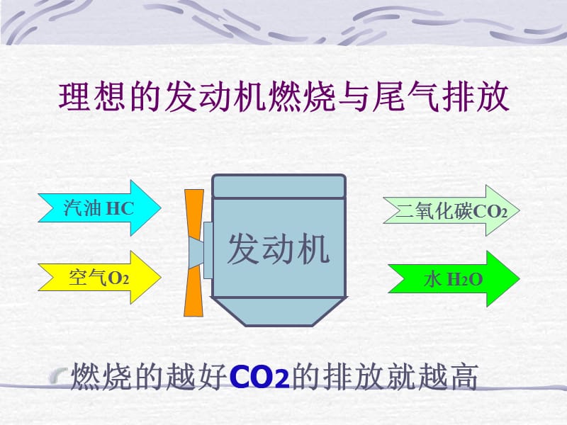 汽车尾气治理技术.ppt_第2页