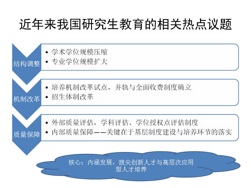 我国研究生培养过程中的问题5年部分调查数据缕析.ppt_第2页