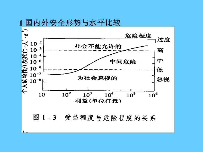 安全评价学习课件.ppt_第3页