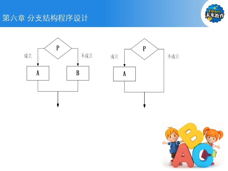 C语言_第6章.ppt_第3页