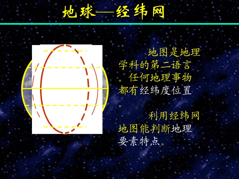 云南省2010届高考地理复习章节件经纬网例题丰富.ppt_第2页