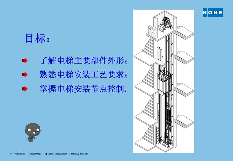 电梯安装简介.ppt_第2页