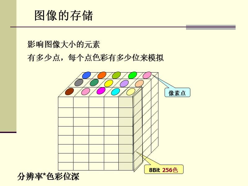 声音的存储及其它.ppt_第2页