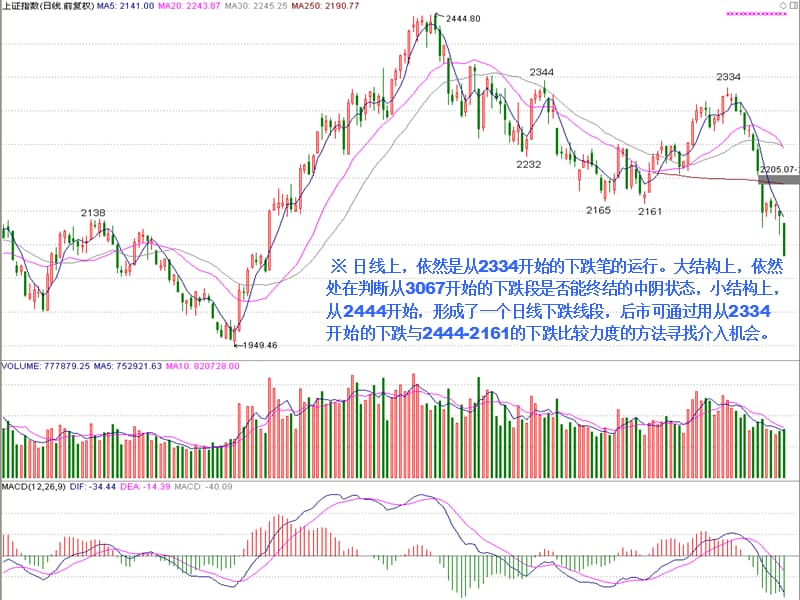 日线上依然是从开始的下跌笔的运行大结构上依然.ppt_第2页
