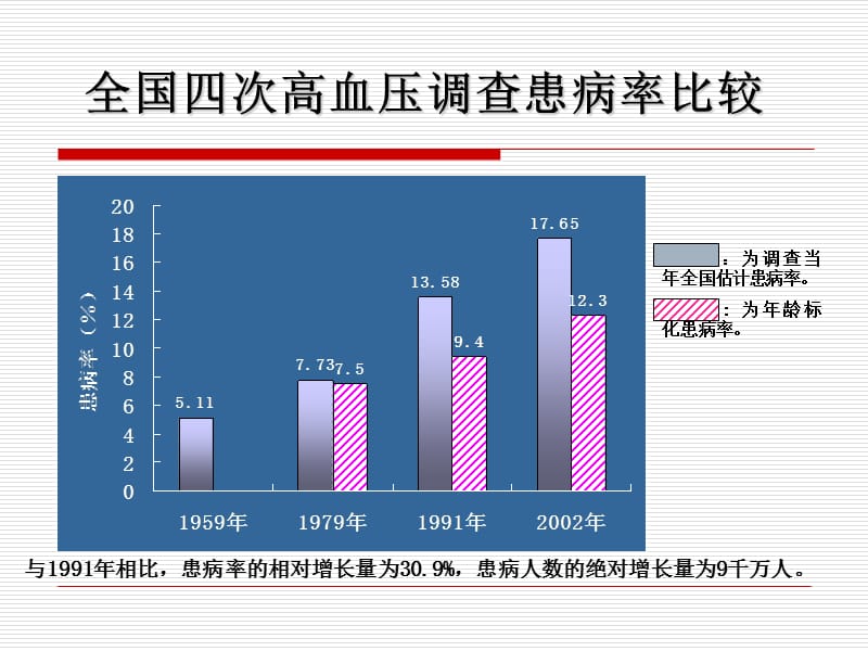 慢性病的社区综合管理.ppt_第3页