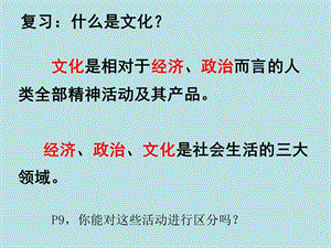 高中政治 1.2《文化与经济、政治》课件.ppt