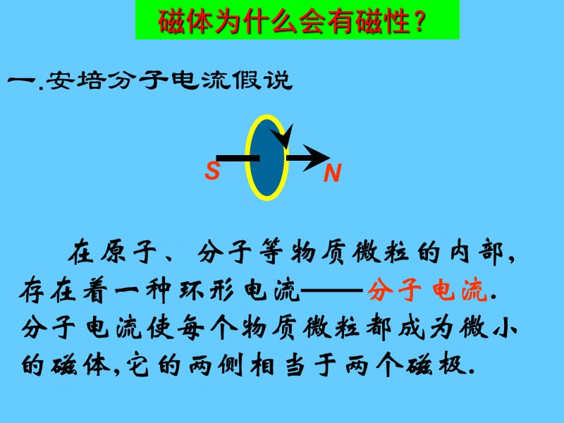 几种常见的磁场课件.ppt_第3页