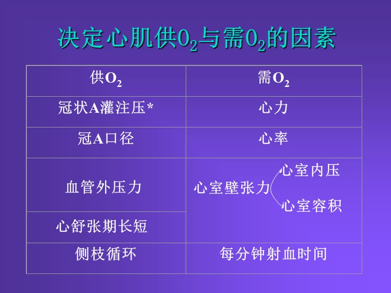 抗心绞痛药.ppt_第3页