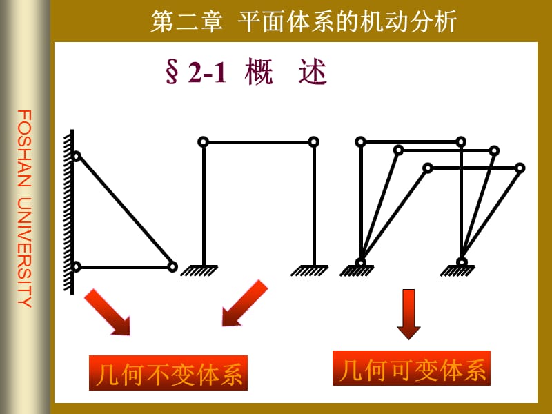 结构力学课件 第二章 平面体系的机动分析.ppt_第2页