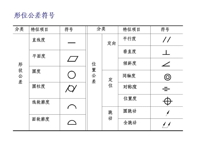 形位公差.ppt_第2页