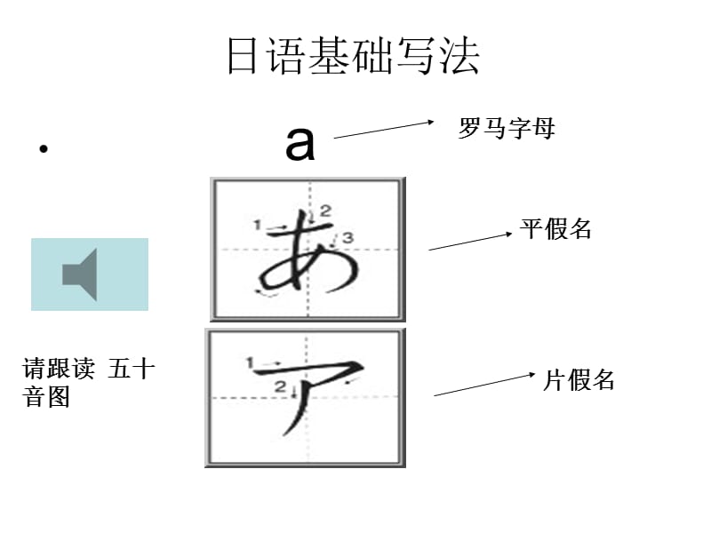 日语基础1.ppt_第2页