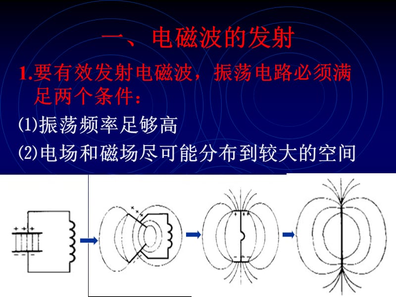 电磁波的发射和接收.ppt_第2页