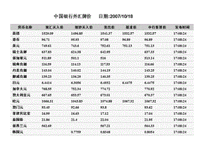 中国银行外汇牌价日期200708.ppt