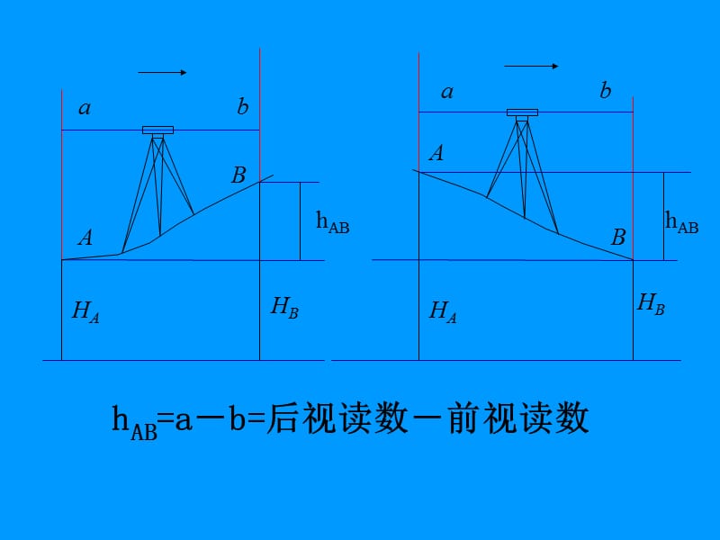 测量学 2章水准.ppt_第2页